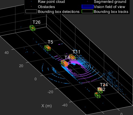 Risk-Aware Navigation