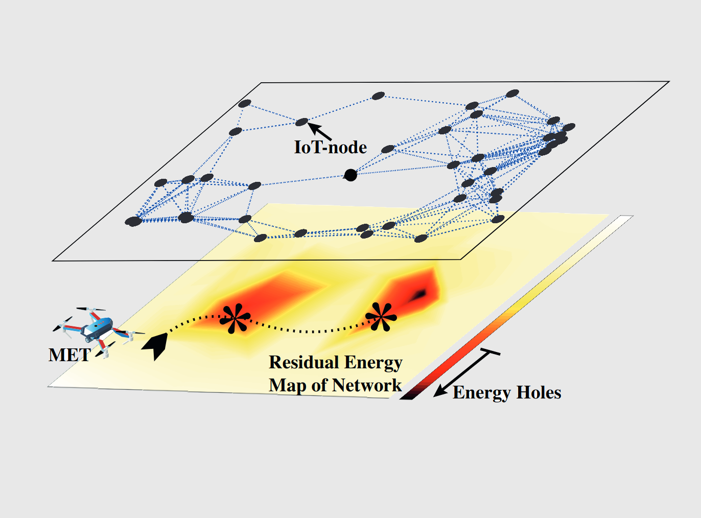 WF-IoT paper thumbnail